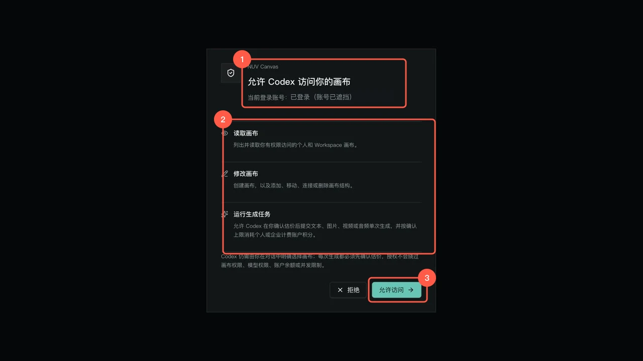 NUV Canvas 网页 OAuth 权限区域，标注账号、画布权限和允许访问按钮