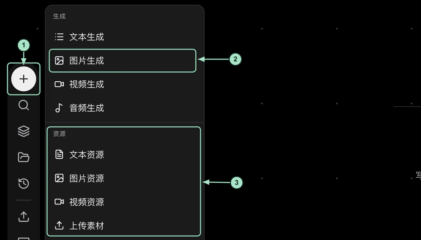 真实创建菜单:1 左侧加号,2 生成分区的图片生成,3 文本、图片、视频资源与上传素材。