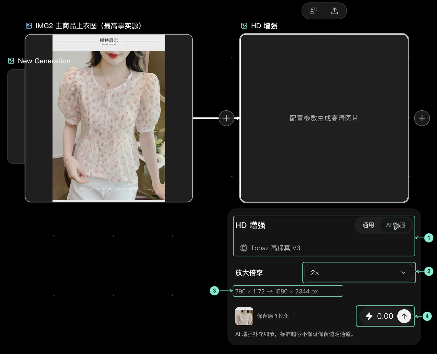 真实 AI 增强面板:1 AI 模式与模型,2 当前 2 倍倍率,3 790 × 1172 到 1580 × 2344 的尺寸预估,4 当次费用提示与执行箭头。