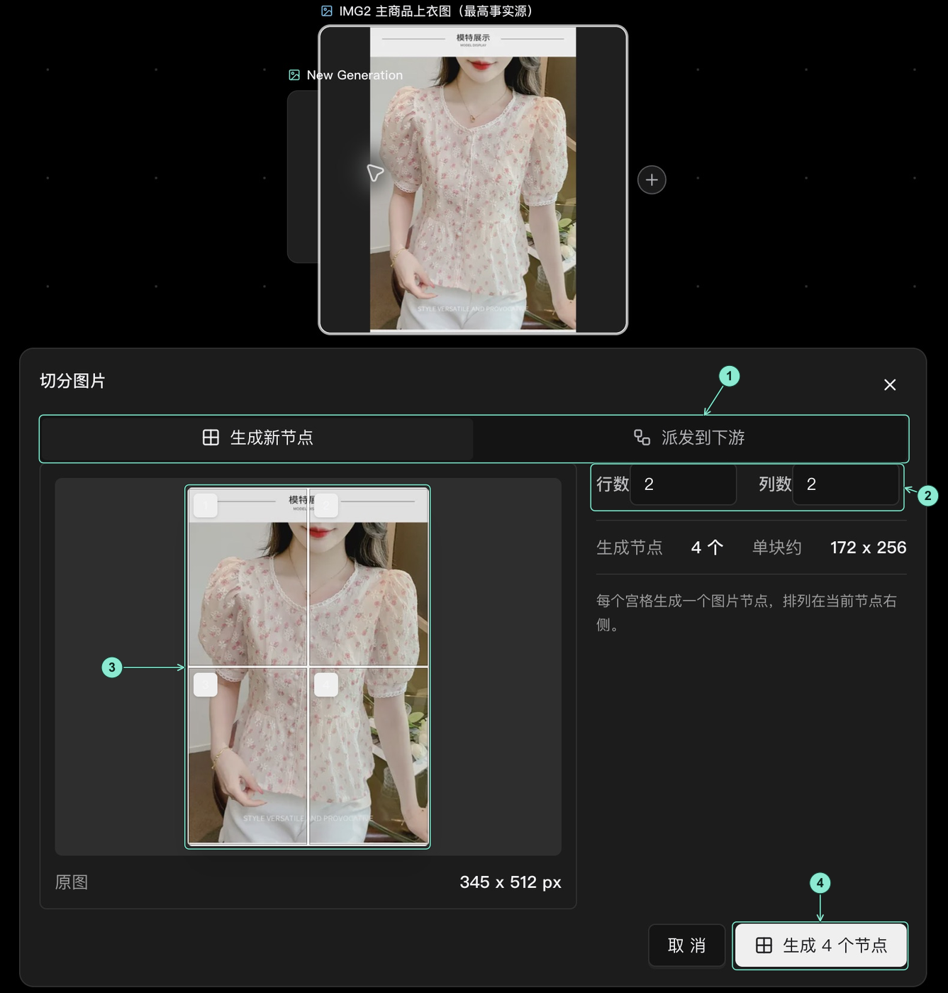 真实切分图片面板:1 生成新节点或派发到下游,2 行数与列数,3 四格切分预览,4 生成四个节点按钮。